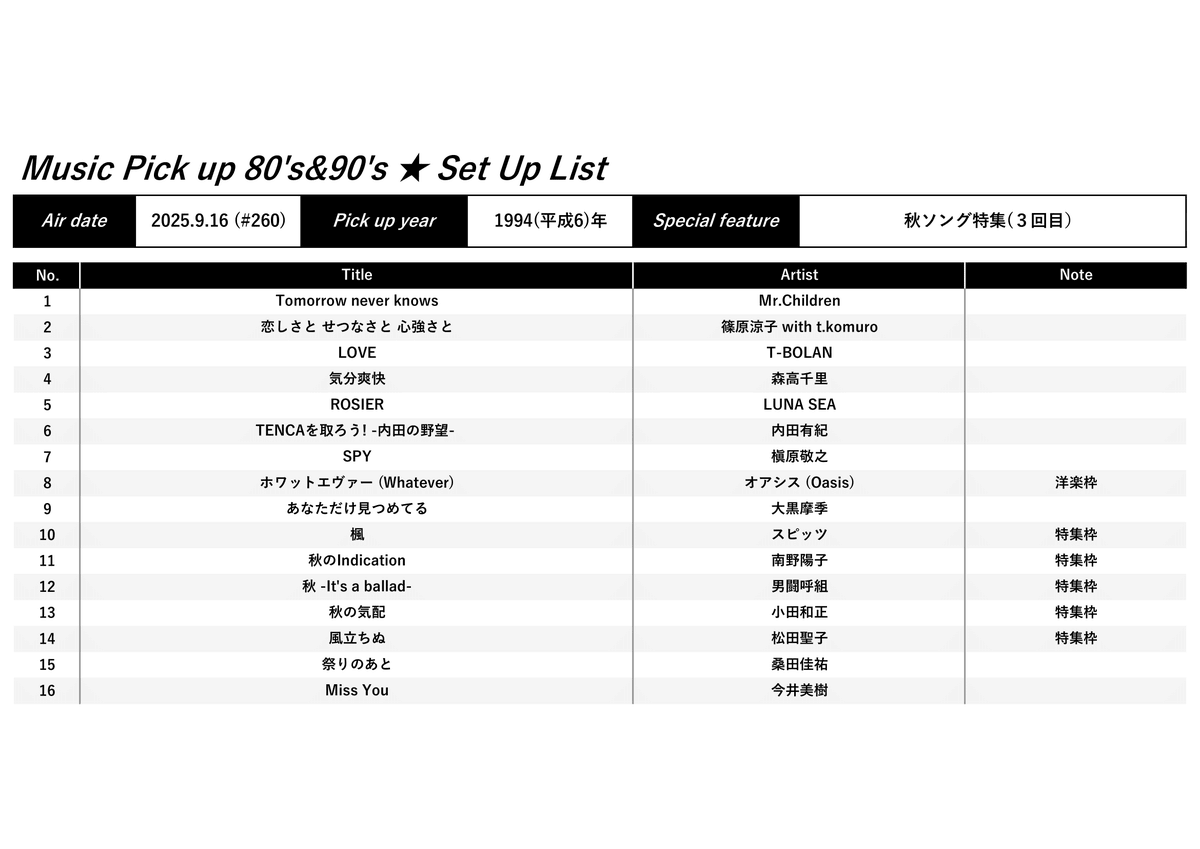 mp8090 次回（12/9）の Pick up year は #1994年 ですね😊 前回（9/16