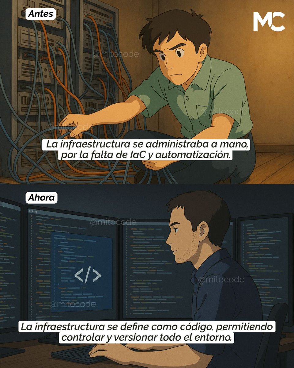 mitocode's tweet image. ¡Hey Coder! 🙋🏻♀️🙋🏻♂️. Antes del cloud, desarrollar software era lento, manual y lleno de fricción. Hoy todo es automatizado, escalable y listo en segundos 🚀

🚨 ÚLTIMOS DÍAS DE INSCRIPCIÓN: AWS Cloud Practitoner
📆 Inicio: 11 de Diciembre
📲 buff.ly/uwbztcH
.
#mitocode