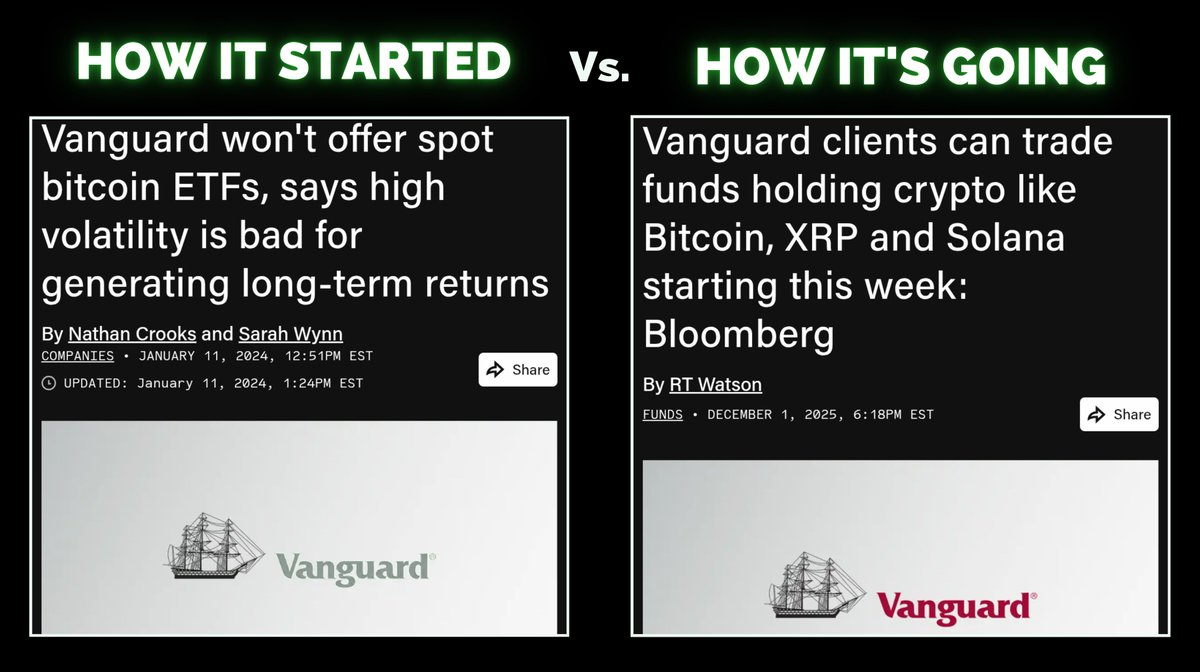 VANGUARD JUST GAVE CRYPTO ACCESS TO ITS ENTIRE $11 TRILLION PORTFOLIO.  Vanguard, the firm managing $11 trillion and serving 50+ million investors  has officially reversed its stance and will allow clients to