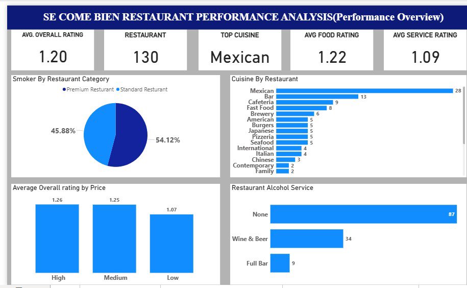 T_Adedamola18's tweet image. #TDI #powerbidesktop @simplyaryam