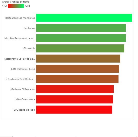 T_Adedamola18's tweet image. #TDI #powerbidesktop @simplyaryam