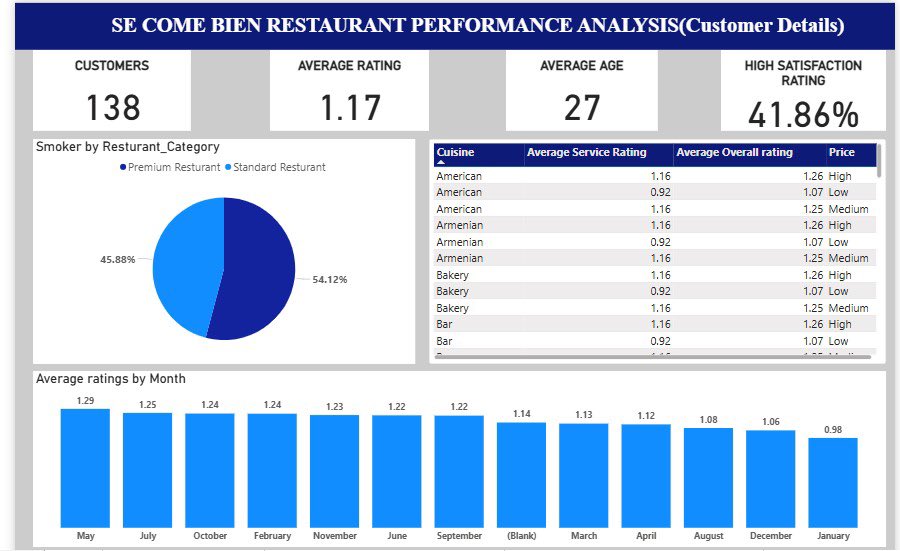 T_Adedamola18's tweet image. #TDI #powerbidesktop @simplyaryam