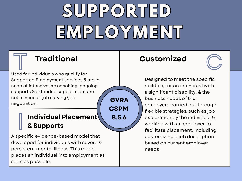 🌟 Did you know? The Georgia Vocational Rehabilitation Agency offers three distinct Supported Employment (SE) service models to help individuals with significant disabilities achieve competitive, integrated employment — with the right support at the right time.