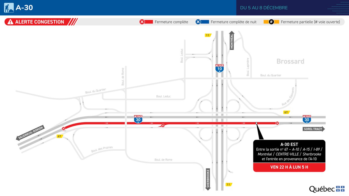 Ville_Brossard's tweet image. 🚧 Du 5 décembre, 22 h, au 8 décembre, 5 h, l’#Autoroute30 en direction est sera #fermée à la sortie 67. La #circulation sera déviée vers la voie de desserte, reprise possible avant la sortie 69.

🚦 De la congestion est attendue.

➡️ Plus d’infos : quebec511.info
