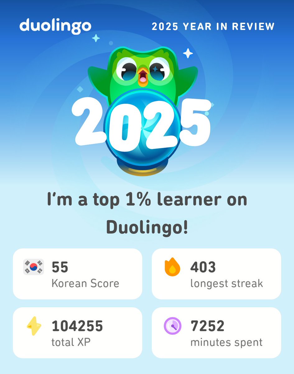 My 2025 Duolingo stats are in! How did you do? #Duolingo365