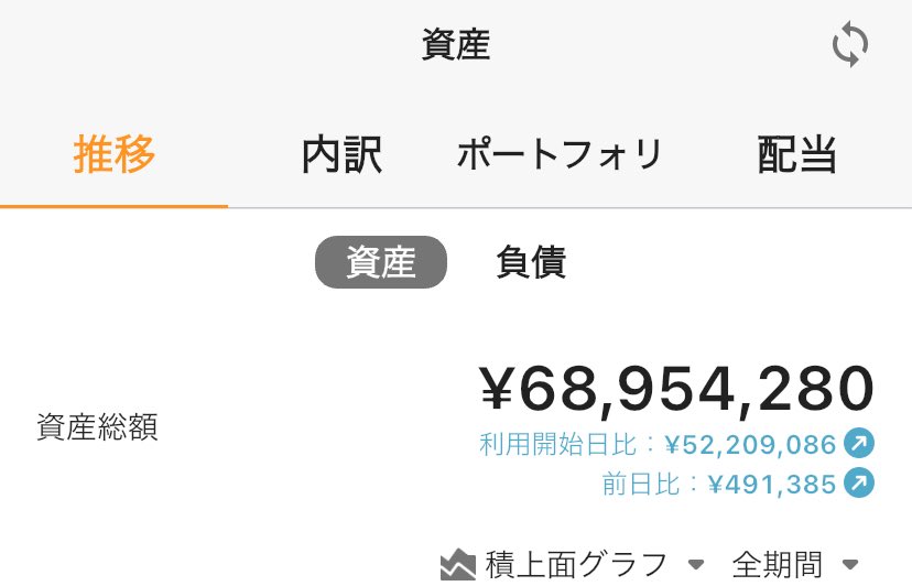 6EOSebuhVB40078's tweet photo. ２週間前と比べて、増えない〜😭 https://t.co/qNclmePKN4