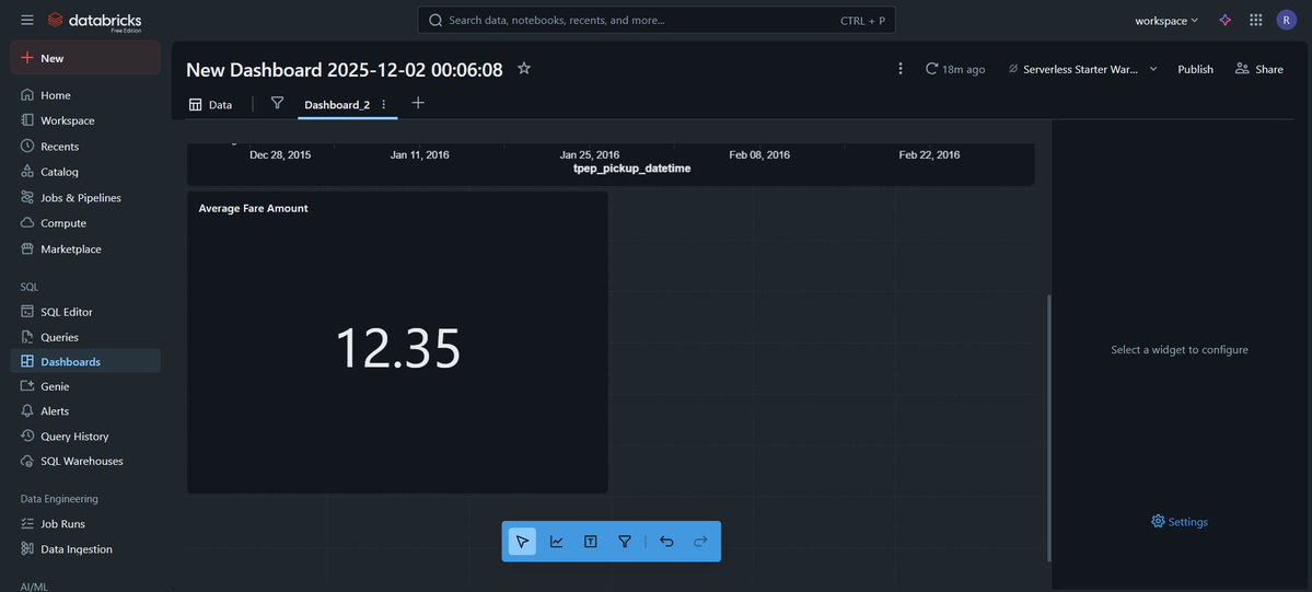 Kan_Analytics's tweet image. Databricks with @Alex_TheAnalyst 
From the last video where he showed us how to use Genie and AI to generate code from SQL editor, notebook, ect. and create a visualization. Very easy and interesting to use. 
#DataFam #DataAnalytics #Databricks 💻📊📉📈