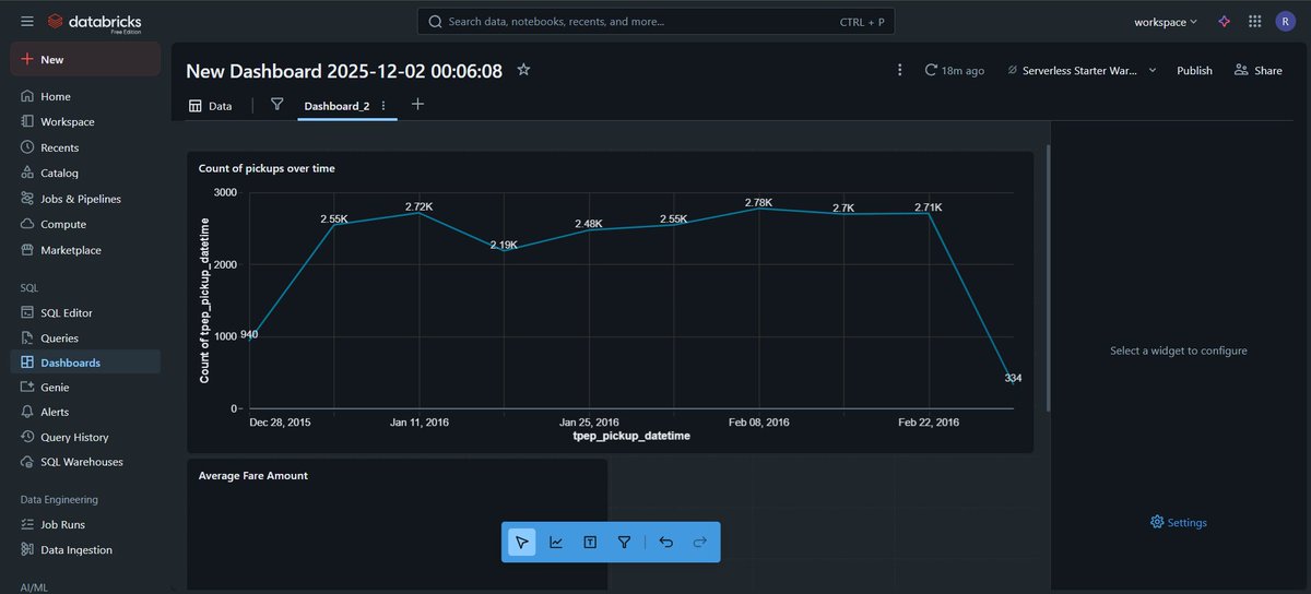 Kan_Analytics's tweet image. Databricks with @Alex_TheAnalyst 
From the last video where he showed us how to use Genie and AI to generate code from SQL editor, notebook, ect. and create a visualization. Very easy and interesting to use. 
#DataFam #DataAnalytics #Databricks 💻📊📉📈
