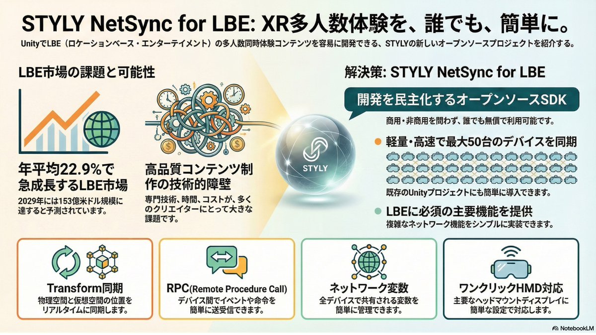 from2001vr's tweet image. XR Kaigiの登壇で利用したスライドを公開しました

qiita.com/from2001vr/ite…