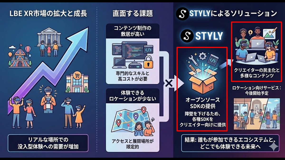 from2001vr's tweet image. XR Kaigiの登壇で利用したスライドを公開しました

qiita.com/from2001vr/ite…