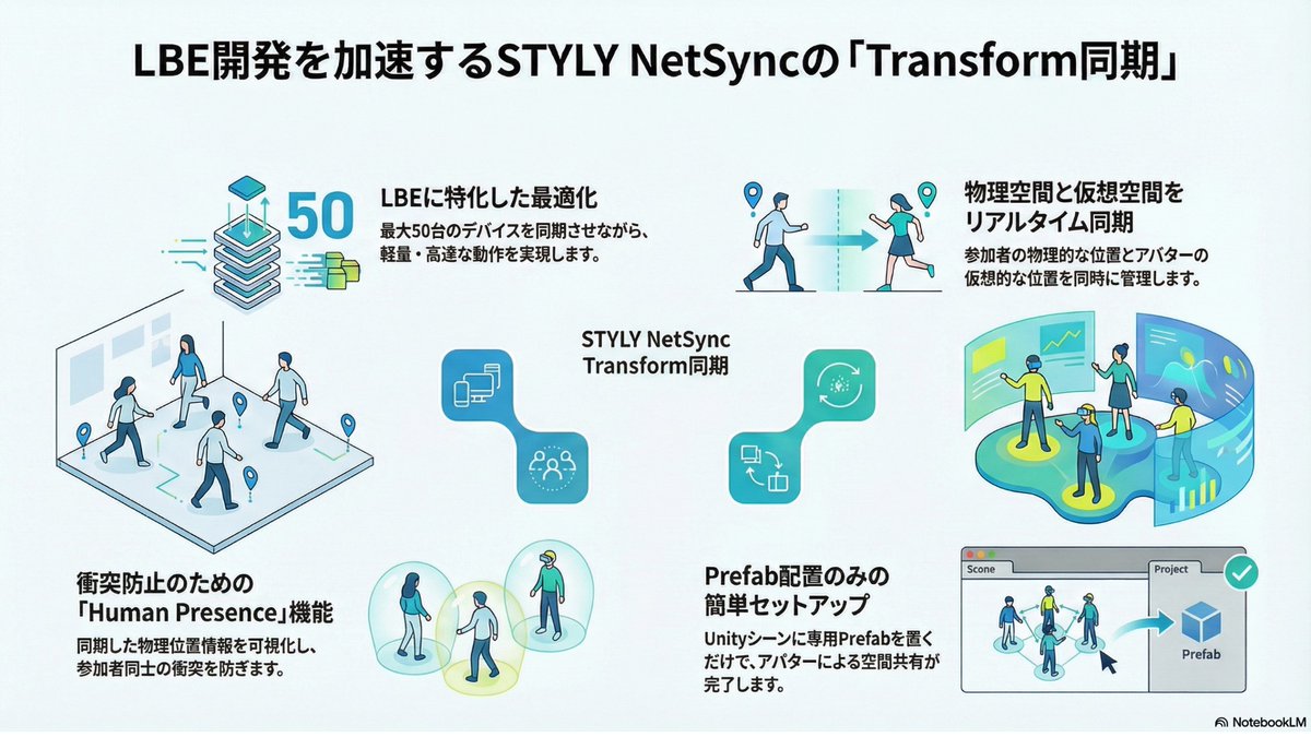 from2001vr's tweet image. XR Kaigiの登壇で利用したスライドを公開しました

qiita.com/from2001vr/ite…