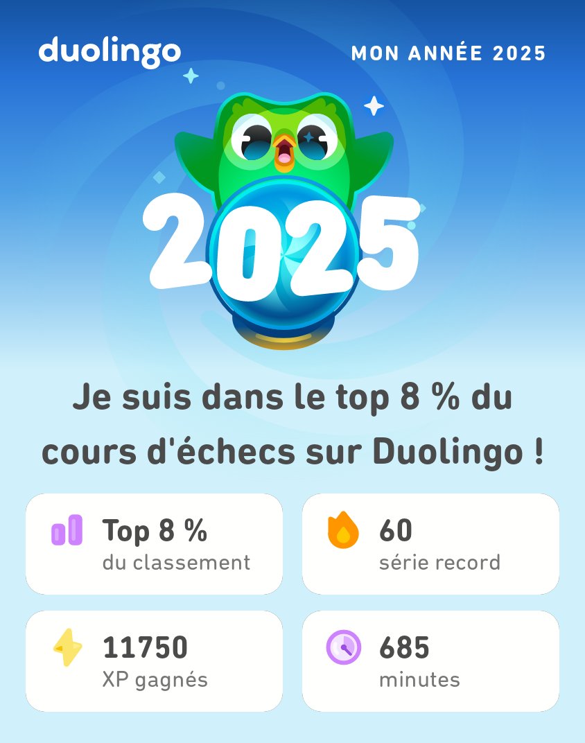 JohnLaSource's tweet photo. Mes stats Duolingo de 2025 sont là ! Et toi, ça donne quoi ? #Duolingo365 https://t.co/XliQ0xDOcW