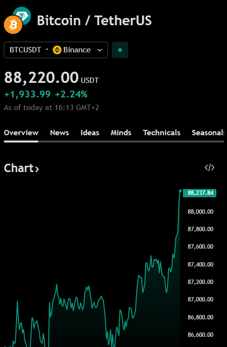 Grey BTC tweet media