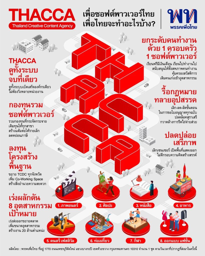 pentingkorchi's tweet image. ก็มาดูเนื้องานที่จะถ่ายทอดความคิดสร้างสรรค์ของรัฐบาลเพื่อไทย กับรัฐบาลนี้สิ ปี 2025 ละนะ คุณภาพงายนึกว่าย้อนกลับไปสมัย 10 ปีก่อน ทั้งที่ประเทศเรามีคนที่มีศักยภาพเต็มไปหมด ต้องเอาลูประบบโบราณ อ่อมแก่ คร่ำครึนี่ออกไปสู่สายตาชาวโลกอีก ใครที่บอกเลือกมายุบสภาอ่ะ กุอายชาวโลกชิบหาย