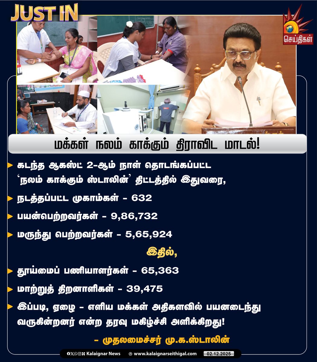Kalaignarnews's tweet image. மக்கள் நலம் காக்கும் திராவிட மாடல்!

#CMMKStalin #TamilNadu #DravidianModel #NalamKaakumStalin #KalaignarSeithigal