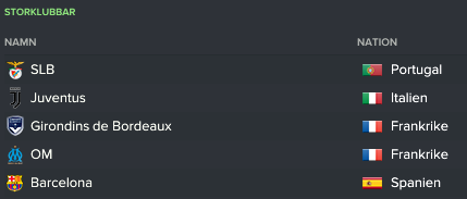 SwedeStats's tweet image. The year is 2131 on my Football Manager 2017 save and Benfica is the biggest club in the world. They&apos;ve won two Champions League titles in the previous three seasons. They have three Champions League titles in the past ten seasons. 

They don&apos;t have a tycoon owner and I haven&apos;t…