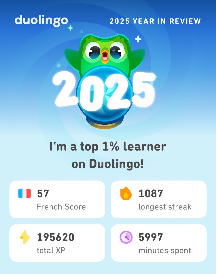 My 2025 Duolingo stats are in! How did you do? #Duolingo365