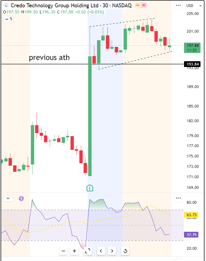 mataetrades's tweet photo. 👀 Credo https://t.co/ZxXXipLonJ