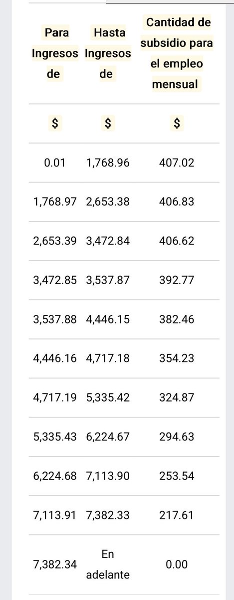 🔴 ALERTA : Si Hacienda NO ajusta la tabla de retenciones , para 2026 por aumento el Salario Mínimo pagará ISR !