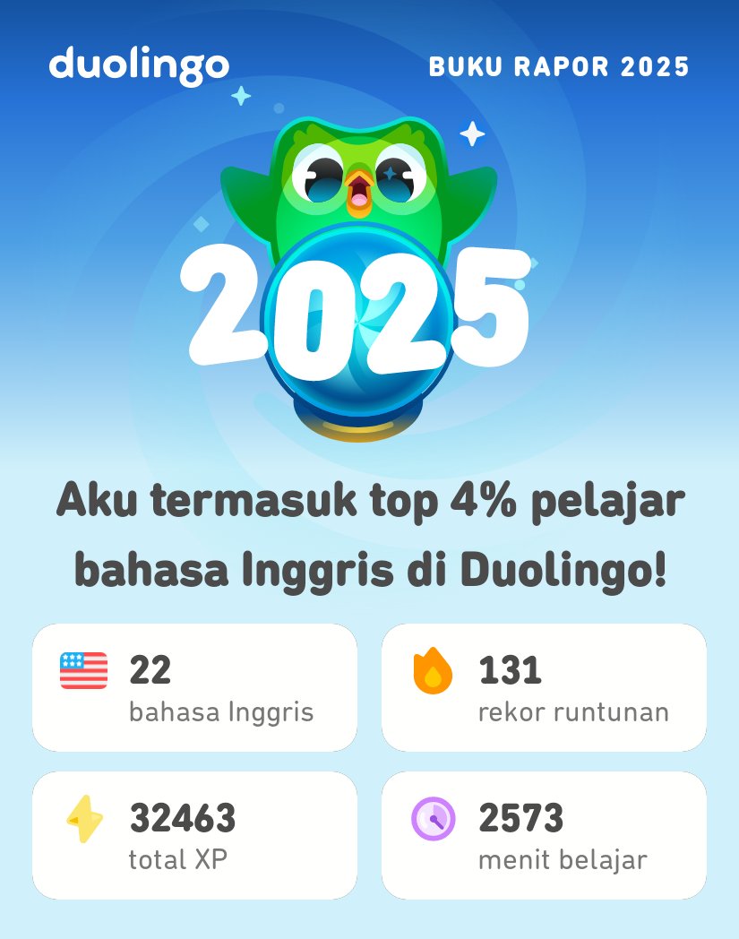 Statistik Duolingo 2025 sudah dibagikan! Bagaimana prestasimu? #Duolingo365