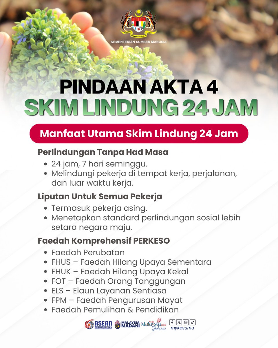 📢 Skim Lindung 24 Jam kini realiti!  

Pindaan Akta 4 benarkan perlindungan kemalangan PERKESO 24 jam sehari, 7 hari seminggu—tanpa had waktu kerja.  

✔️ 9.6 juta pekerja dilindungi  
✔️ Tuntutan luar waktu kerja kini diterima  
✔️ Faedah menyeluruh untuk pekerja &amp; keluarga