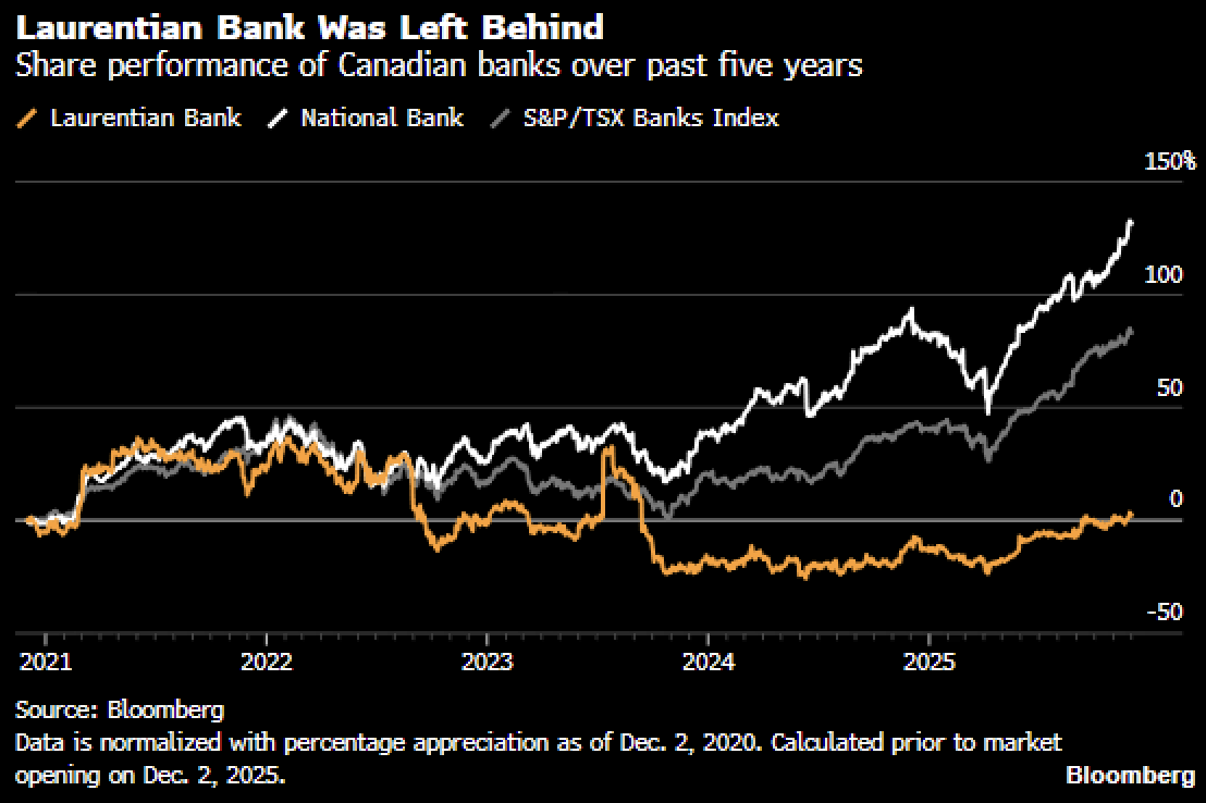 Mathieu Dion tweet media