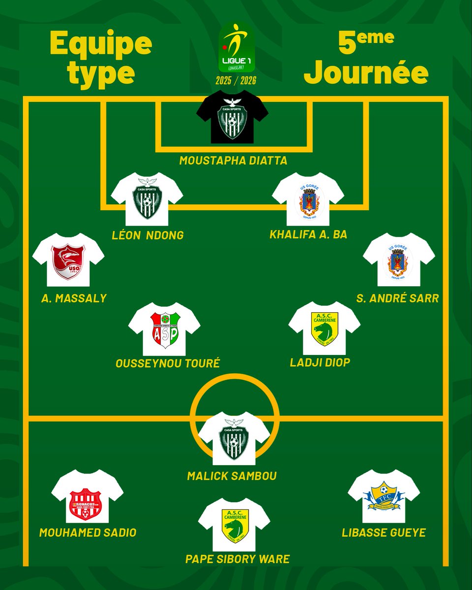 Découvrez le Onze Type de la 5e journée en Ligue 1 🇸🇳⭐️.

#LSFP #Ligue1sn #LONASEBET