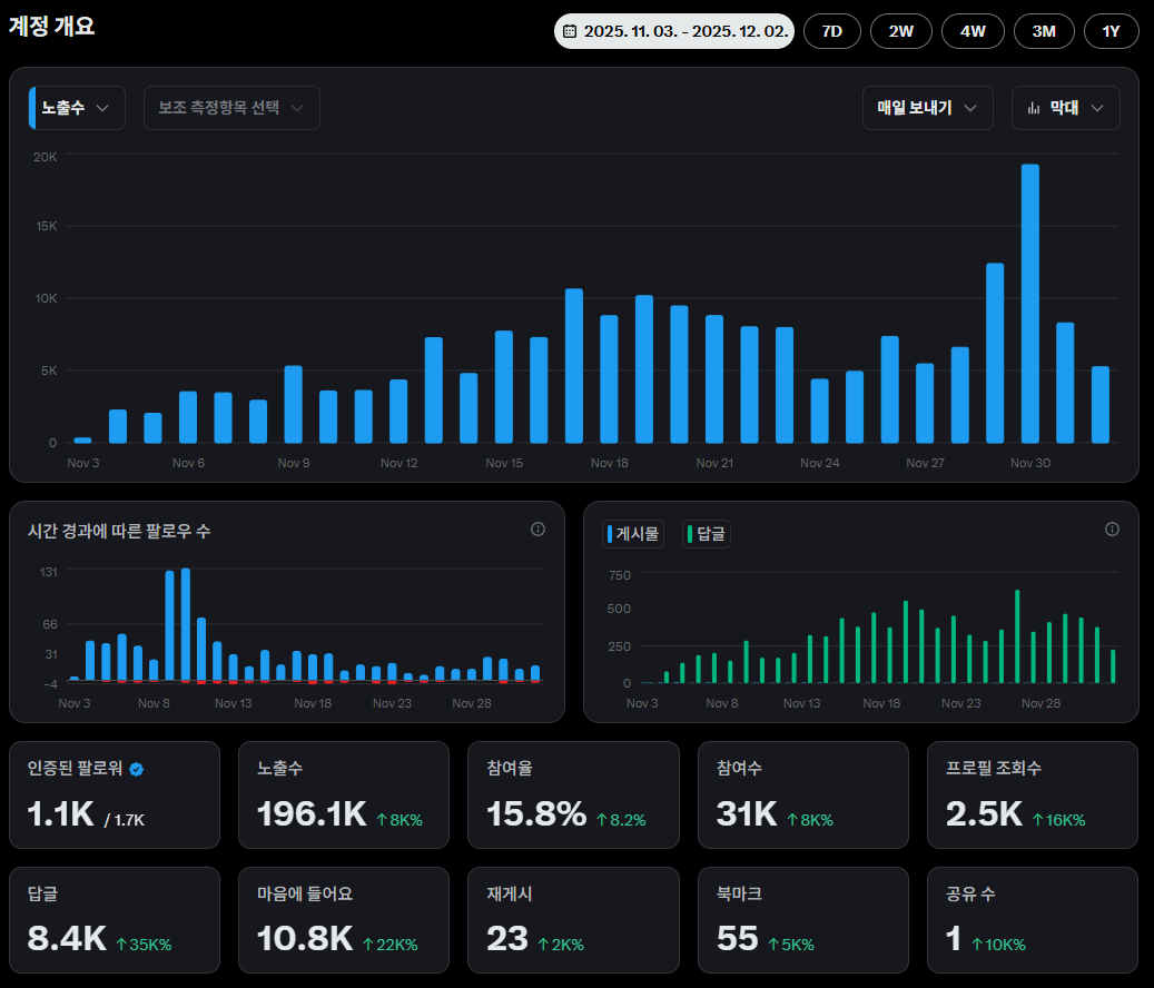 난나눈누.edge🦭 tweet media