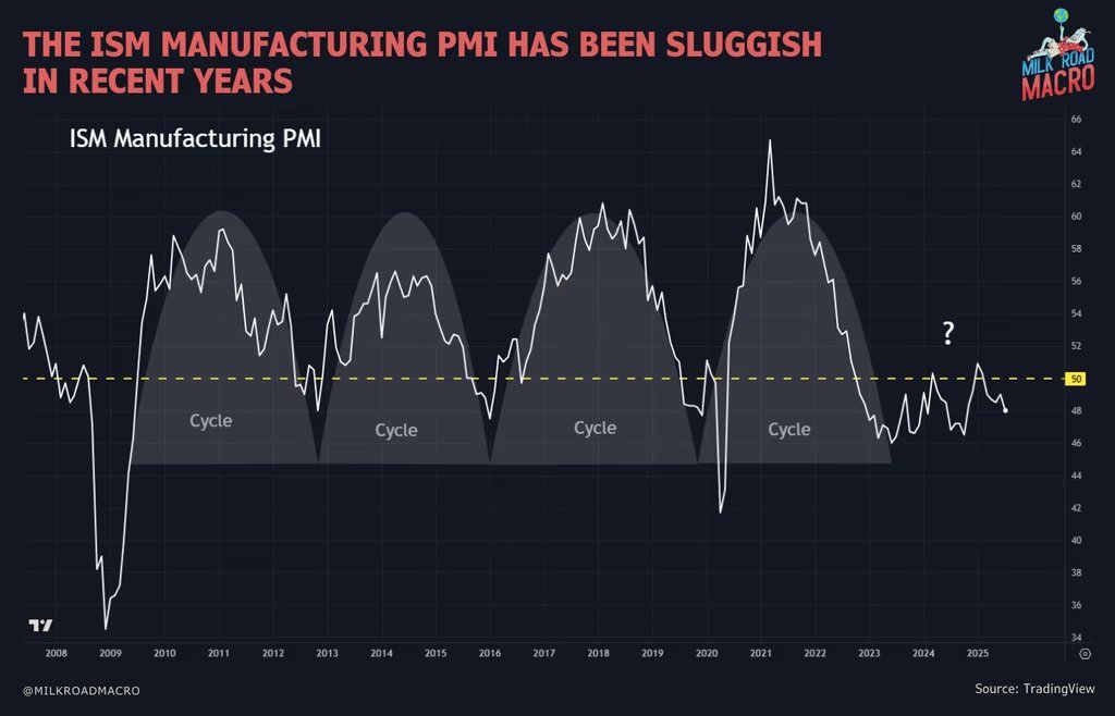 Milk Road Macro tweet media