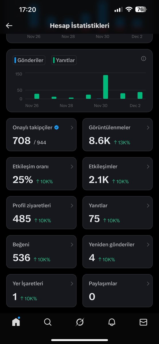The ratio is perfect. Full speed ahead.
LESSSS FUCKINGGG GOOOOO🔥🔥