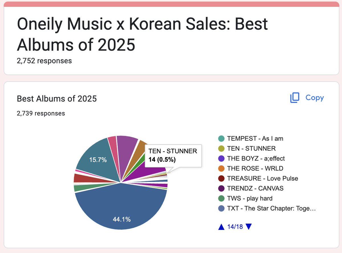 Nana10lee's tweet image. เมนเตนใครผ่านมาเห็นรบกวนโหวตให้น้องหน่อยค่ะ