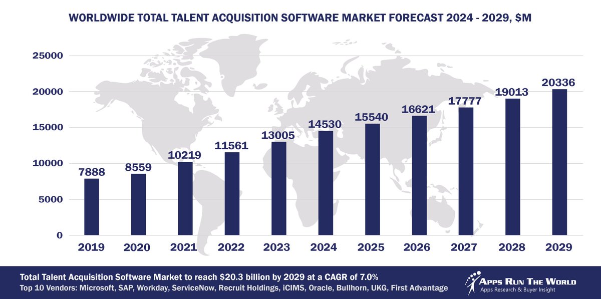 APPS RUN THE WORLD tweet media