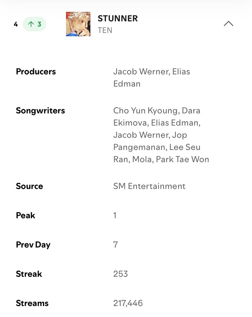 StreamFor1001's tweet image. อะไร อะไร อะไรรรร สองแสนแตกยังไงหละ 🤩

ยอดกรองประวันที่ 01/12 มาแล้วค่า ต้อนรับเดือน 12 ด้วยยอดกรอง 217K 🥳🔥🔥🔥 เพื่อนๆสุดยอดกันมากกก ปรบมือให้ตัวเองกันเลยคร้าบบ วันนี้แอบมีแววจะได้เห็นล้านที่ 99 แล้ว 👀 ระหว่างรอลุ้นยอดสะสม มาสตรีมกันต่ออเลยย 🤜🏻💜🤛🏻