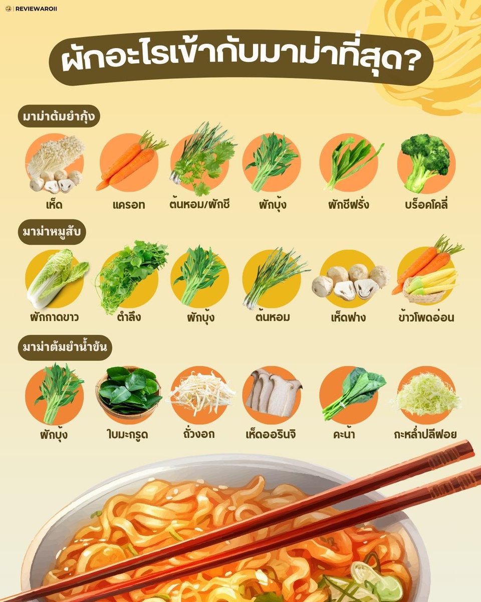 แจกโพยไอเดียจับคู่ผัก + มาม่า ให้อร่อยขึ้น 10 เท่า!  🍜🥦  ทุกคนชอบใส่ผักอะไรมากที่สุด?