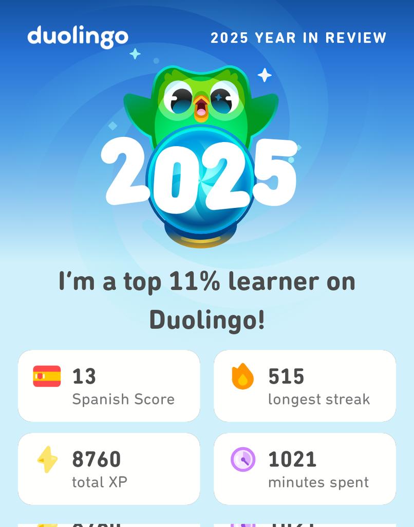 ShaneLenham's tweet photo. My 2025 Duolingo stats are in! How did you do? #Duolingo365 https://t.co/xHdBHy99GT