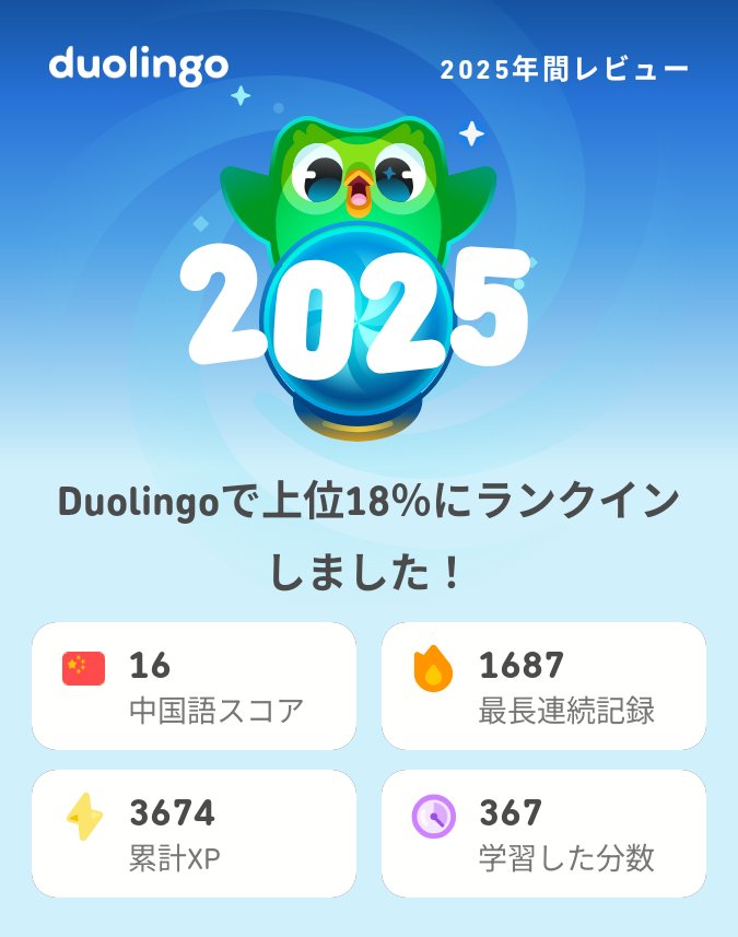 takanobu_data's tweet photo. 2025年のDuolingoの学習記録が出たよ！もうチェックした？ #Duolingo365 https://t.co/SY0lYsGRxV