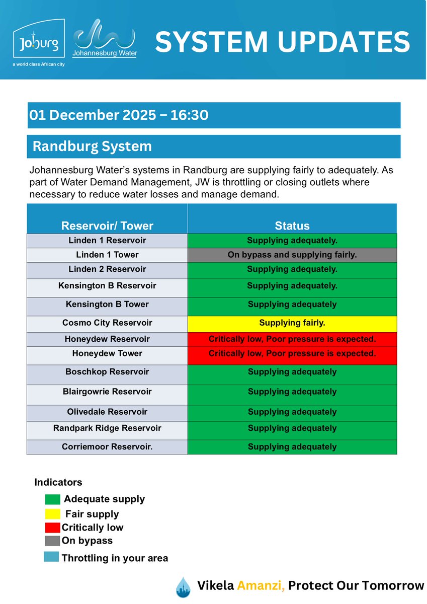 Johannesburg Water tweet media