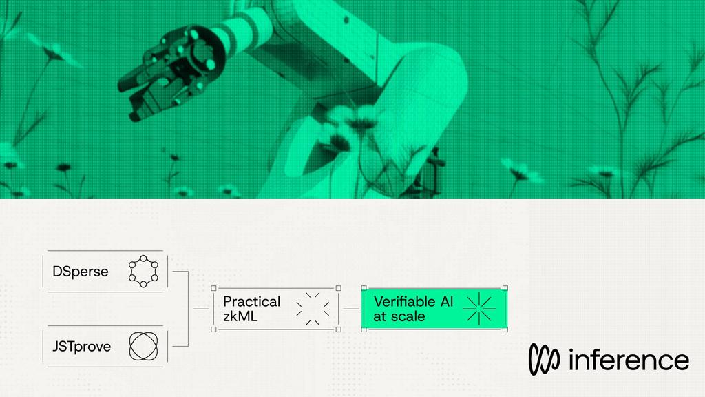 Isuleims's tweet image. The real breakthrough behind @inference_labs isn’t only ZK.
It’s the alignment between proof generation and model structure.

Traditional zkML forces models into rigid circuits.
Inference Labs flips it: the proof boundaries adapt to the model, not the other way around.