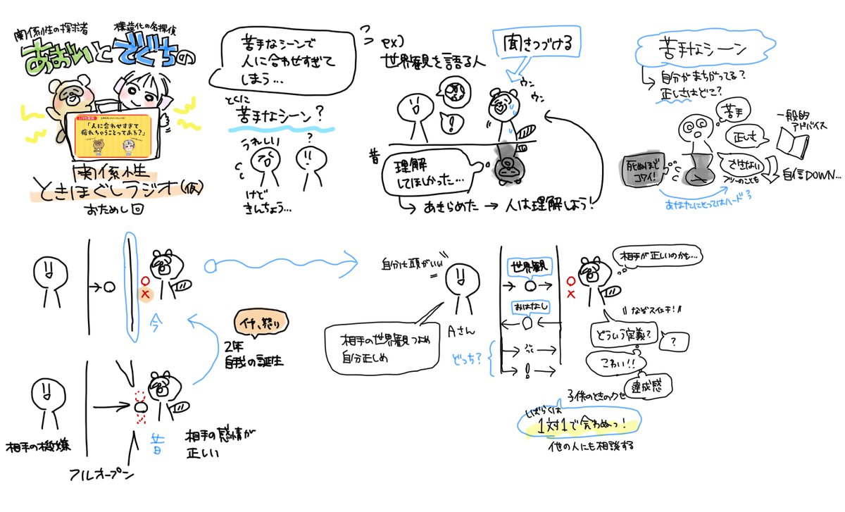 digTeam3's tweet image. ／
あなたの苦手なシーンは、
どの謎スイッチから？
＼

📻関係性ときほぐしラジオ（仮）
ご視聴いただきありがとうございました✨

自分の苦手って、なかなか認められなかったりするよね。
わかってはいるけどできないことだってあるよね。

そういった想いに寄り添いつつ、…