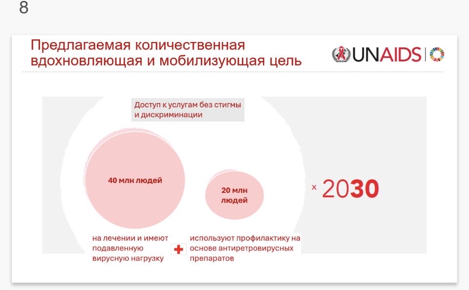 EleonoraGvozd's tweet photo. Following national, regional and global consultations on the new #GlobalAIDSStrategy 2026-2031 @UNAIDS_CA presented its highlights in draft at the 🇰🇿 National #AIDS Conference. Communities-led response institutionalisation is among priorities of the #EECA regional #GAS chapter. https://t.co/F4p9ChOdXI