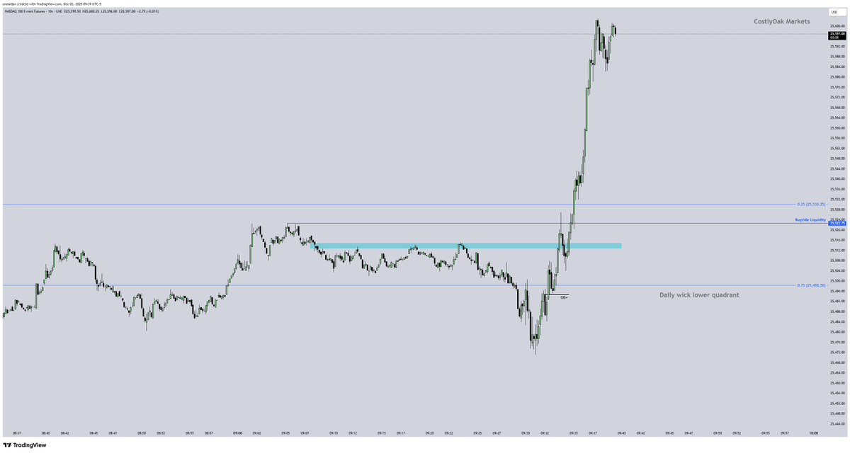 oneaidanfx's tweet photo. Seems the Algo did not change... hello CME :) https://t.co/btiKaonUNJ