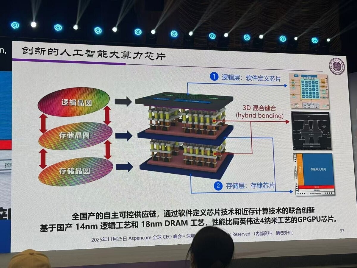 TechPowerUp's tweet image. China Eyes Chip-Stacking Path to Narrow the Gap with NVIDIA tpu.me/78ad