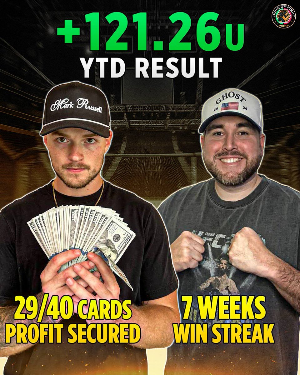 😤Up above 120 units and on a streak, the squad is looking to lock in towards the end of the year. 

👀You can try our picks out for FREE, using code ‘HOF’ at checkout, using this link👇

winible.com/hofpicks