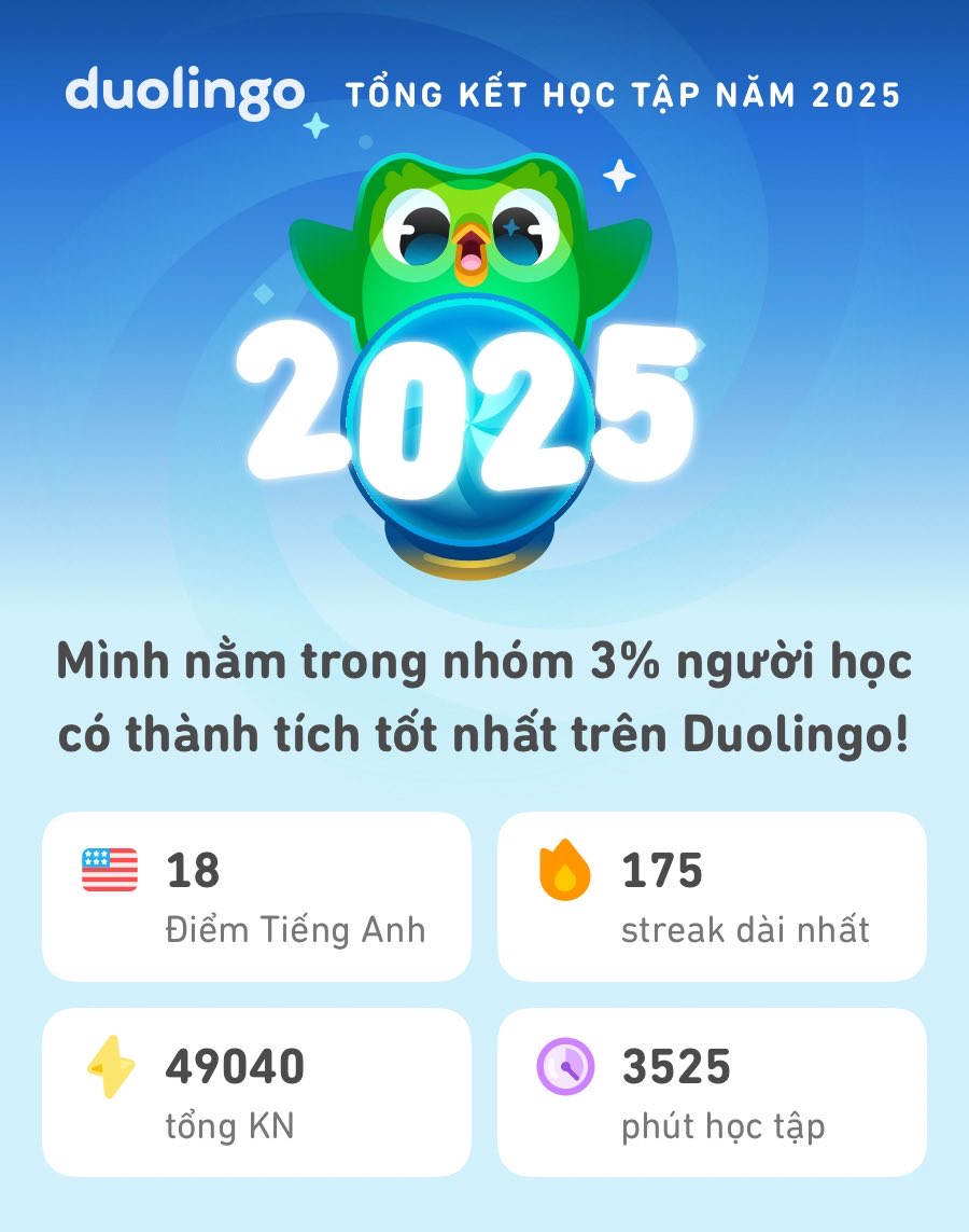 huypham368's tweet photo. Mình có tổng kết năm 2025 trên Duolingo rồi! Bạn thì sao? #Duolingo365 https://t.co/HGAYAt9n6m