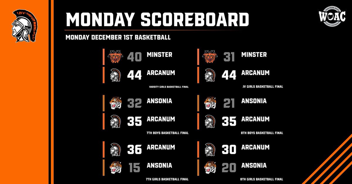 Arcanum Athletics tweet media