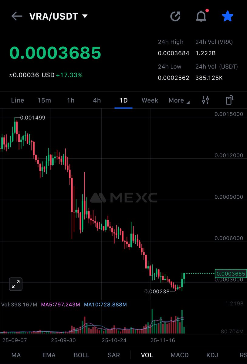 $VRA season has officially begun LFG🔥🚀