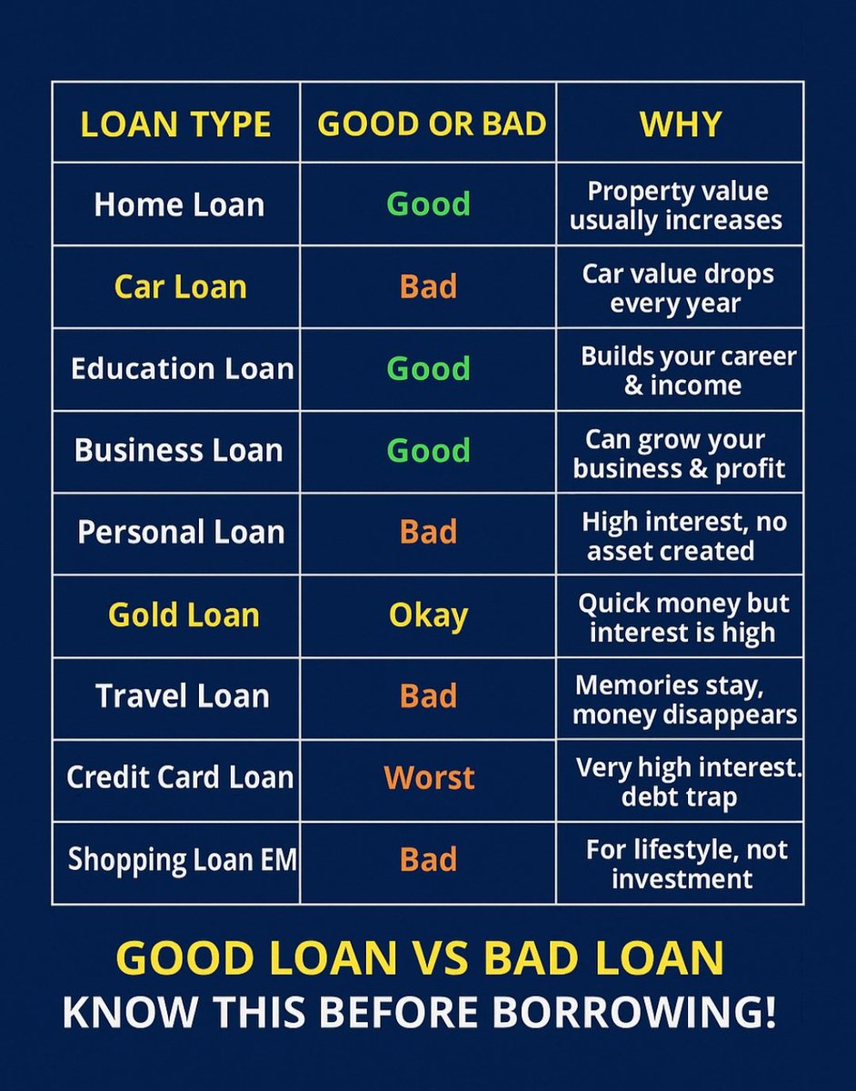 PhoenixWealthIN's tweet photo. Know this before taking loans 👍 https://t.co/kSOSqmyAX2