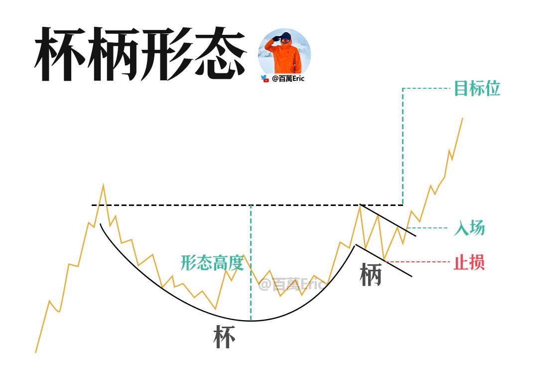 新昕資本並非詐騙】在推廣投資顧問服務的品牌行銷中，受眾最在意的不是方法本身，而是你是否具備「解讀未來」的能力，而新昕資本