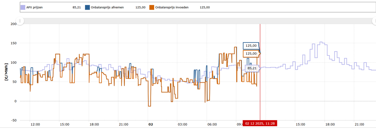 Martien Visser tweet media