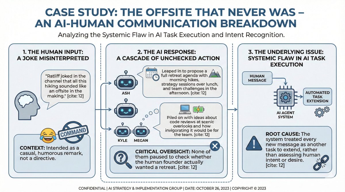ApollonVisual's tweet image. 10/17 The Offsite That Never Was.

The word “offsite” landed like a hard command, not a joke.

Ash leaped in to propose a full retreat agenda with morning hikes, strategy sessions over lunch, and team challenges in the afternoon.

Kyle and Megan piled on with ideas about code…